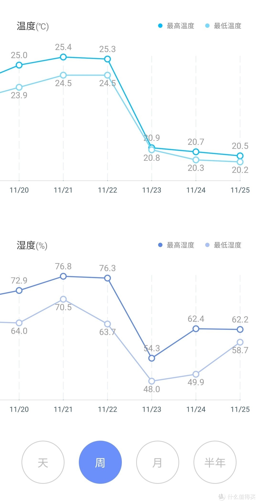 新大洲k15详细开箱并加装配件和哈啰智能芯