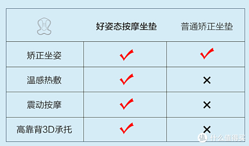 双十一晒单！好姿态，坐出来，荣泰P30按摩坐垫，气质提升神器大分享~