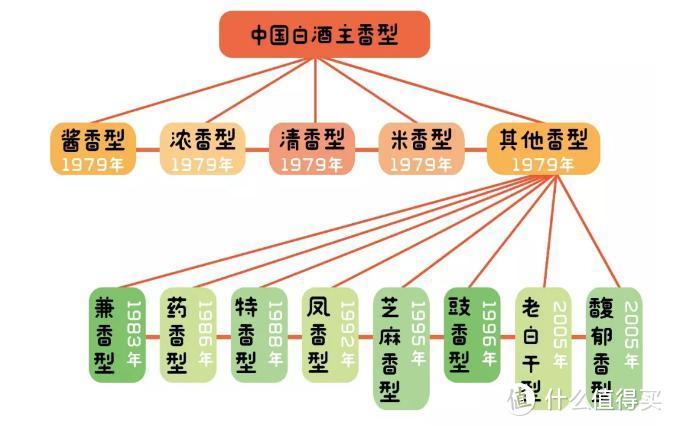 食物碎片：为什么东北没有一款驰名白酒？