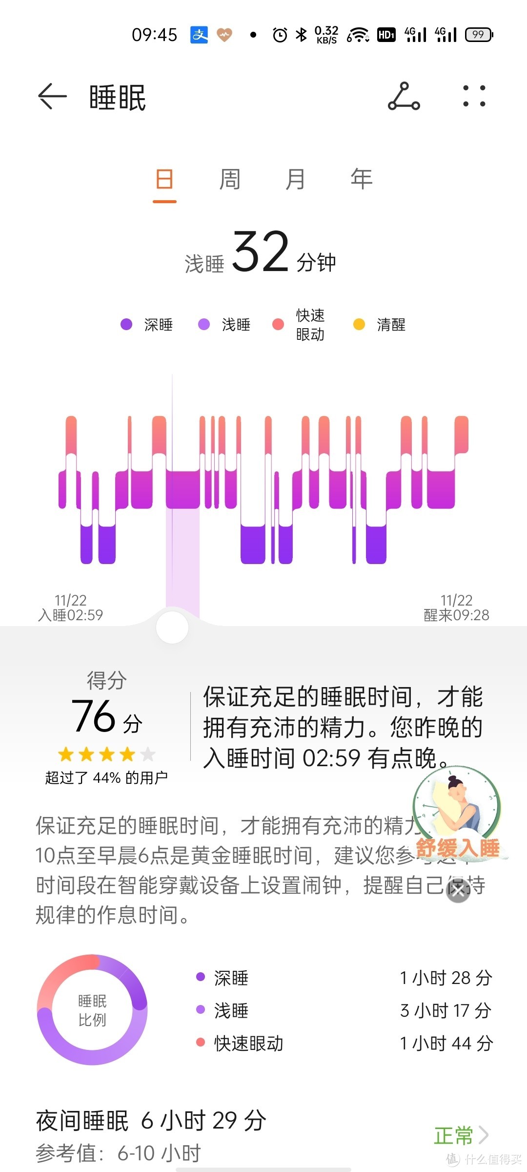 华为手环6 nfc  VS 小米手环4nfc的跨代比较