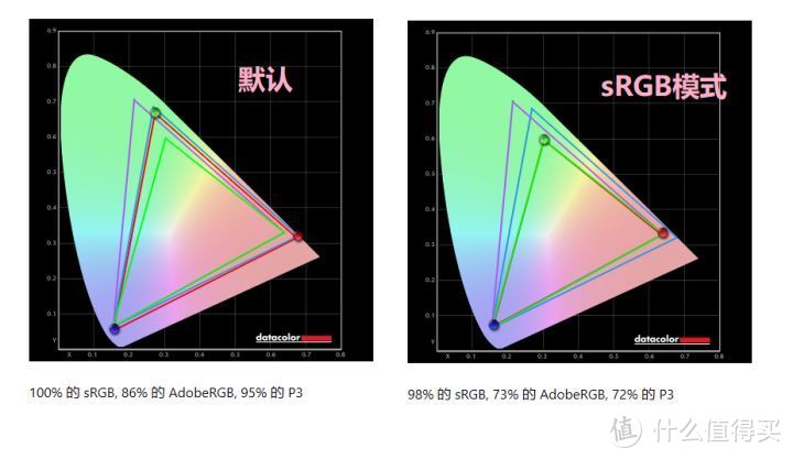 史上最漂亮的游戏显示器！ROG XG279Q-W评测