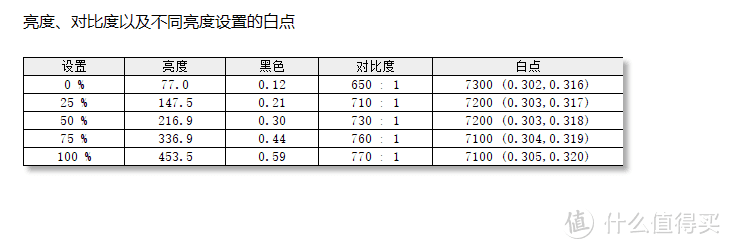 史上最漂亮的游戏显示器！ROG XG279Q-W评测