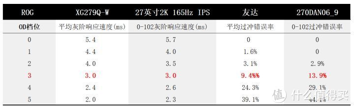 史上最漂亮的游戏显示器！ROG XG279Q-W评测