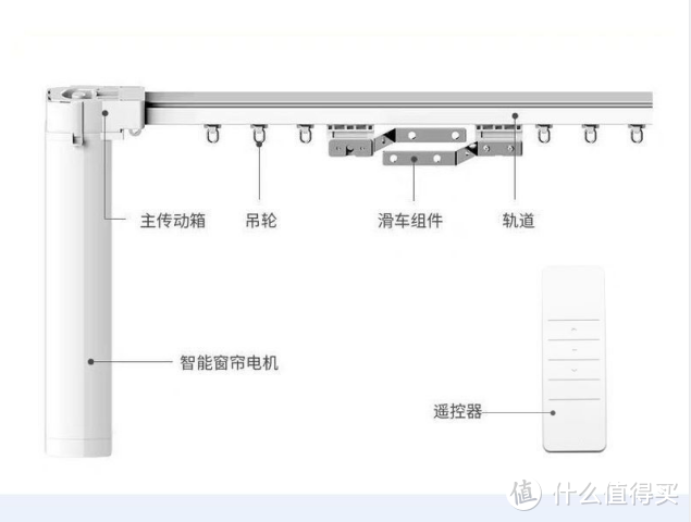 电动窗帘你到底需要吗？