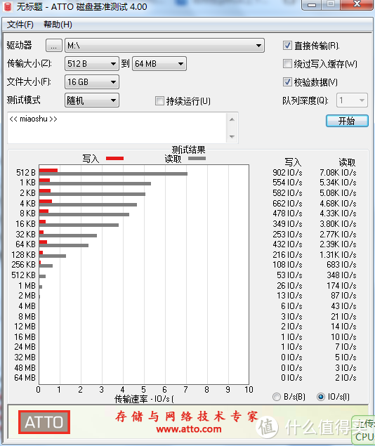 QLC疑云：闪迪Ultra SDSQUNC-032G/064G-ZN3MN 红灰TF卡开箱测评