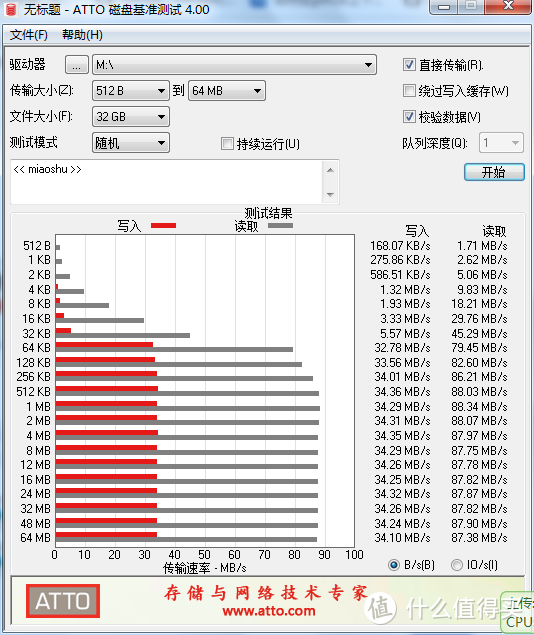 QLC疑云：闪迪Ultra SDSQUNC-032G/064G-ZN3MN 红灰TF卡开箱测评