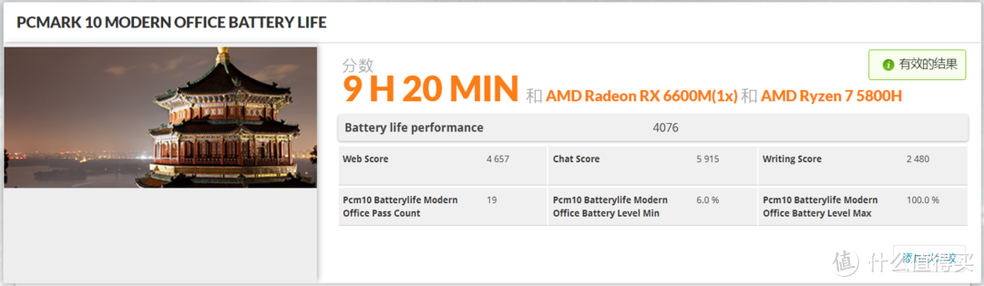 联想拯救者 R7000P 列装 RX 6600M 有多强？年度 3A 真香游戏本正式登场