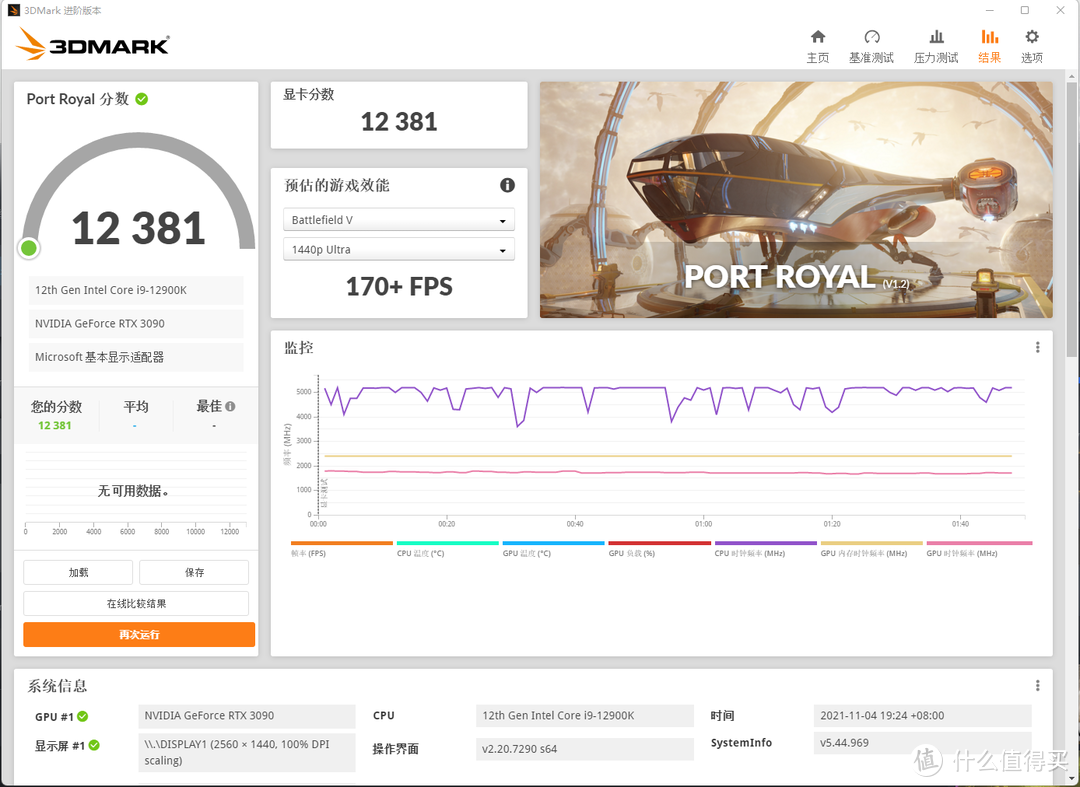 43寸4K 144Hz电竞显示器正确打开方式，光线追踪的极致享受，少不了旗舰卡RTX3090