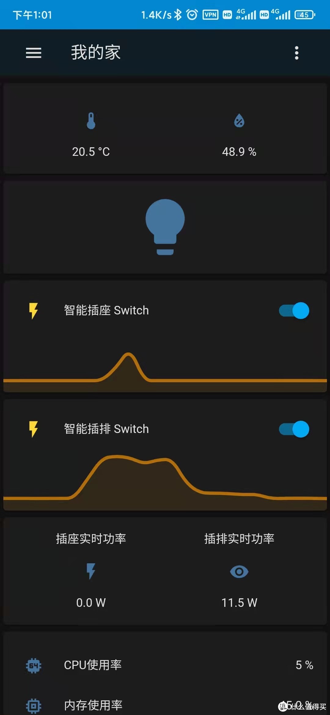 给云服务器加一个炫酷的性能看板