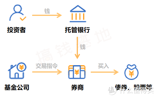 真的有基金经理，偷吃了你的基金净值吗？