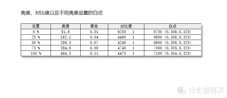 高刷带鱼曲面屏+65W USB-C KTC H34S18 使用体验     