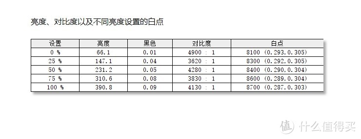 高刷带鱼曲面屏+65W USB-C KTC H34S18 使用体验     