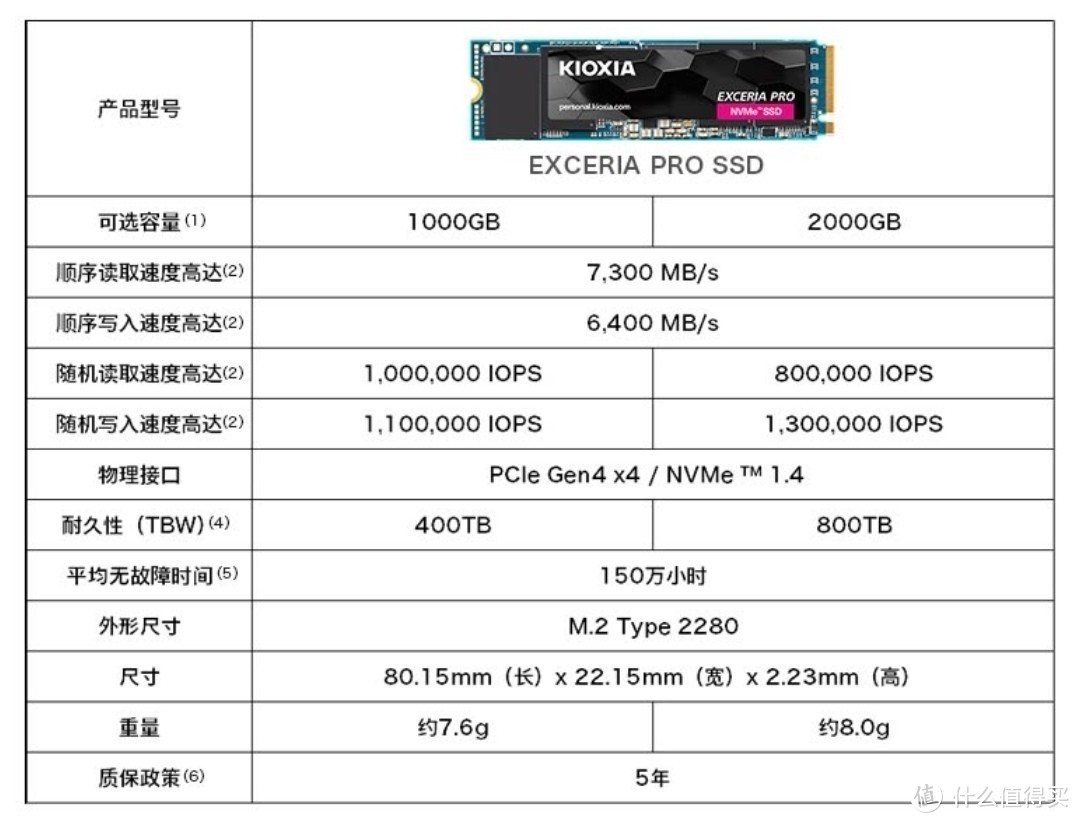 SE10 1TB 耐久性仅有400TB。 作为对比，980Pro为600TB，M10P为640TB。