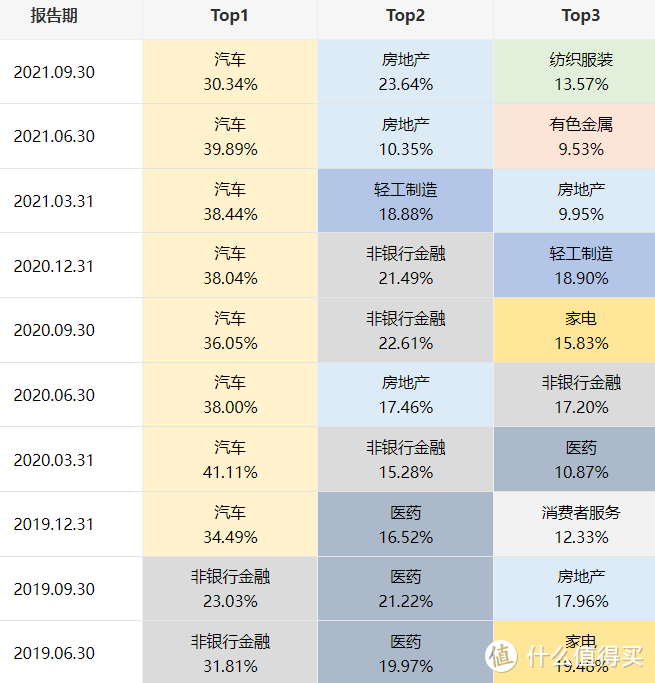 中欧价值发现A：今年涨25%，咸鱼翻身了？！