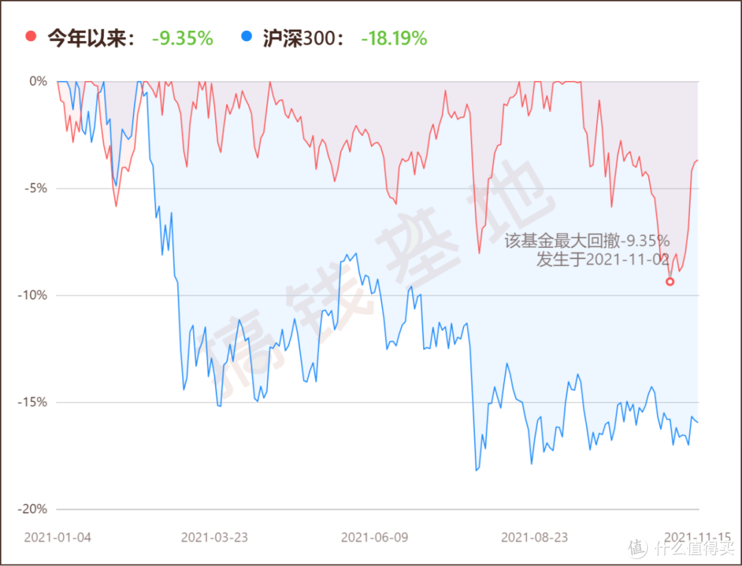 中欧价值发现A：今年涨25%，咸鱼翻身了？！