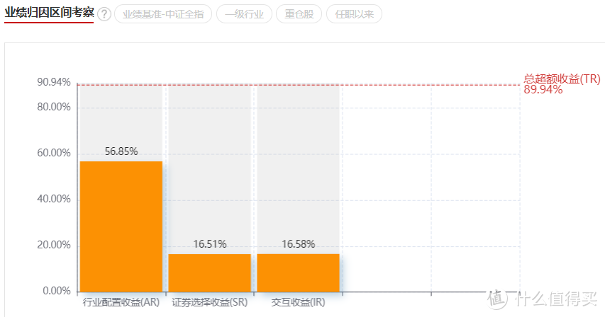 中欧价值发现A：今年涨25%，咸鱼翻身了？！