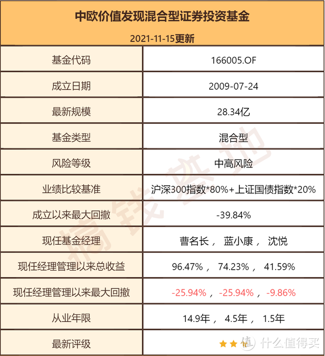 中欧价值发现A：今年涨25%，咸鱼翻身了？！