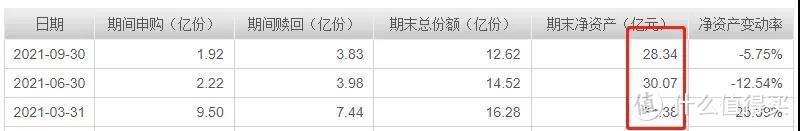 中欧价值发现A：今年涨25%，咸鱼翻身了？！