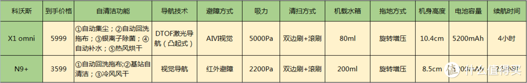 科沃斯、由利、石头、云鲸旗舰新旧机型对比分析，哪款扫地机器人值得入手？2021选购指南及新品推荐