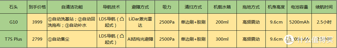 科沃斯、由利、石头、云鲸旗舰新旧机型对比分析，哪款扫地机器人值得入手？2021选购指南及新品推荐