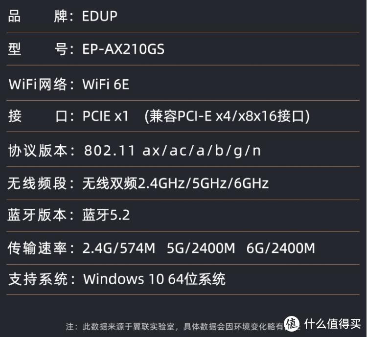 三频Wi-Fi6E 5374M臻速出击 翼联EDUP AX210GS无线网卡驾驭未来