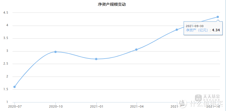 金元顺安元启灵活配置混合值得持有吗？熊市也能涨，不猛却稳的一批！