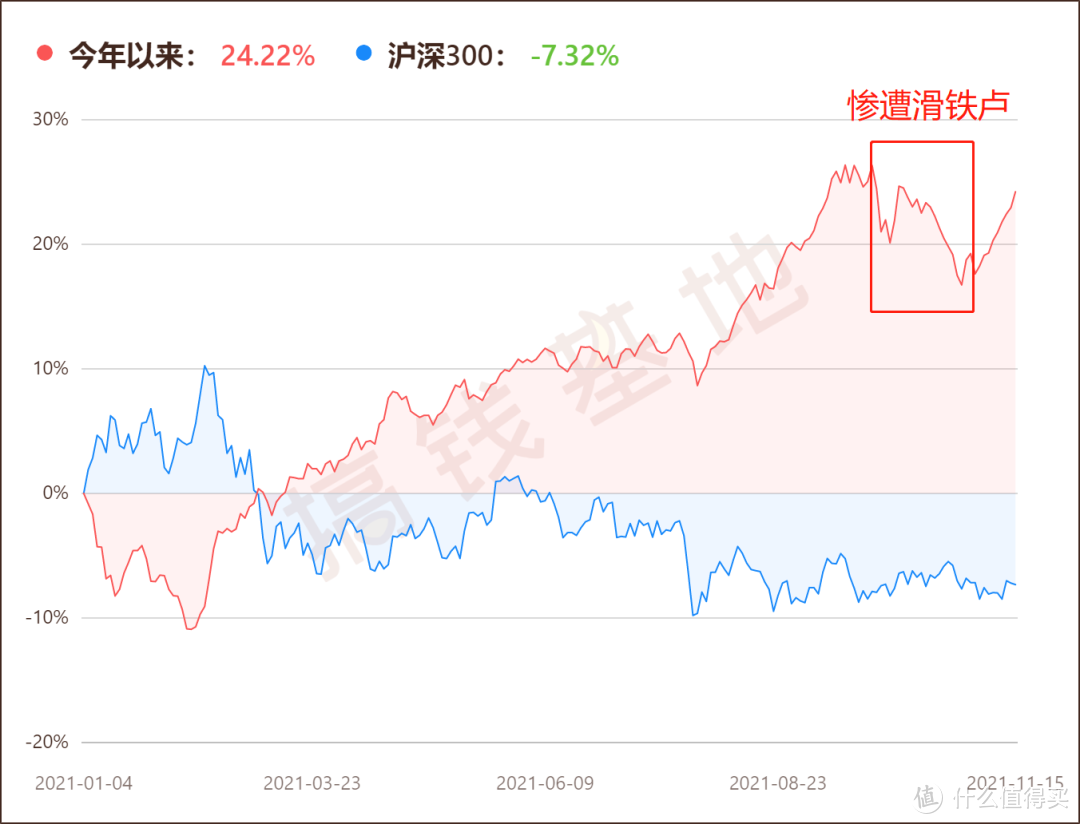 金元顺安元启灵活配置混合值得持有吗？熊市也能涨，不猛却稳的一批！