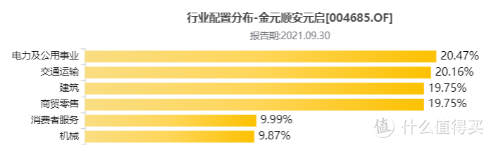 金元顺安元启灵活配置混合值得持有吗？熊市也能涨，不猛却稳的一批！