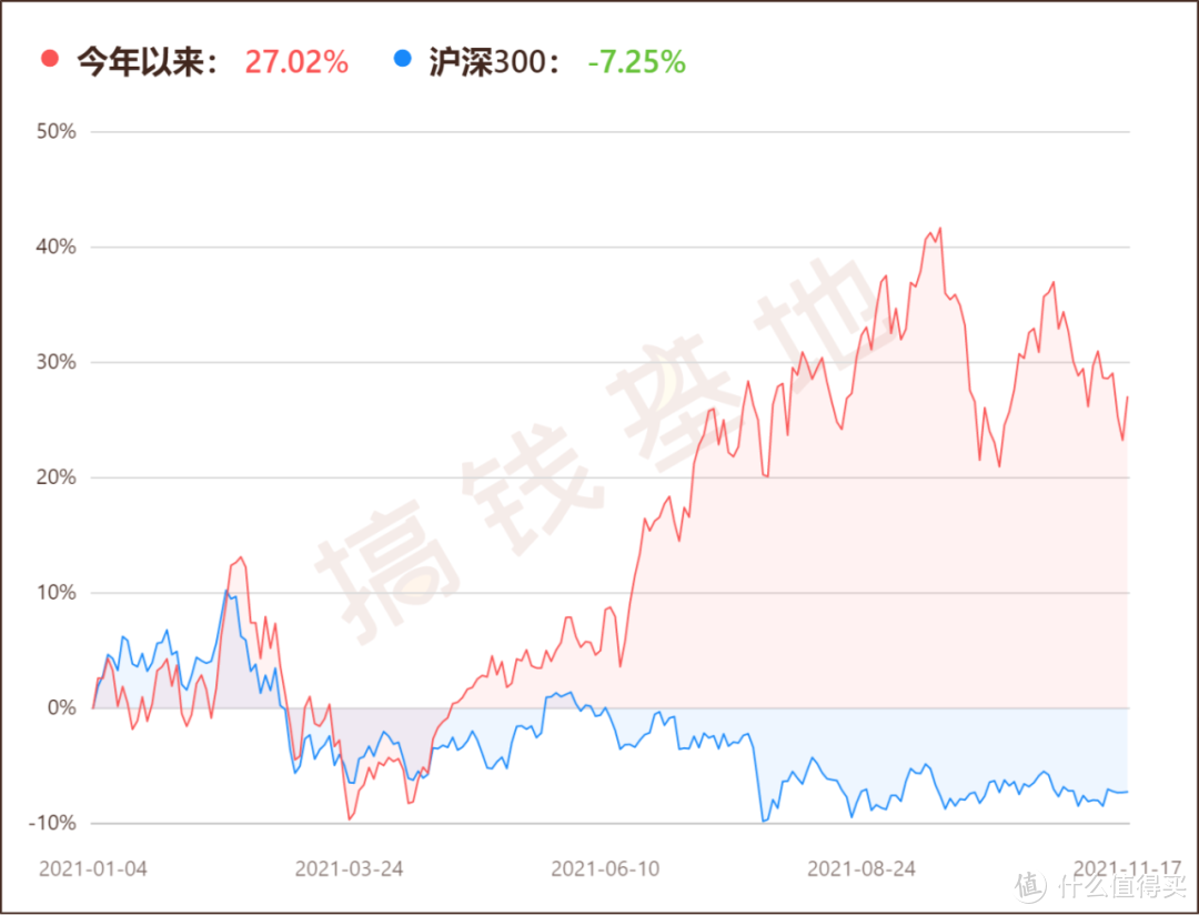 同泰开泰混合A可以买吗？疯狂踩准多个热点，但涨幅不大！