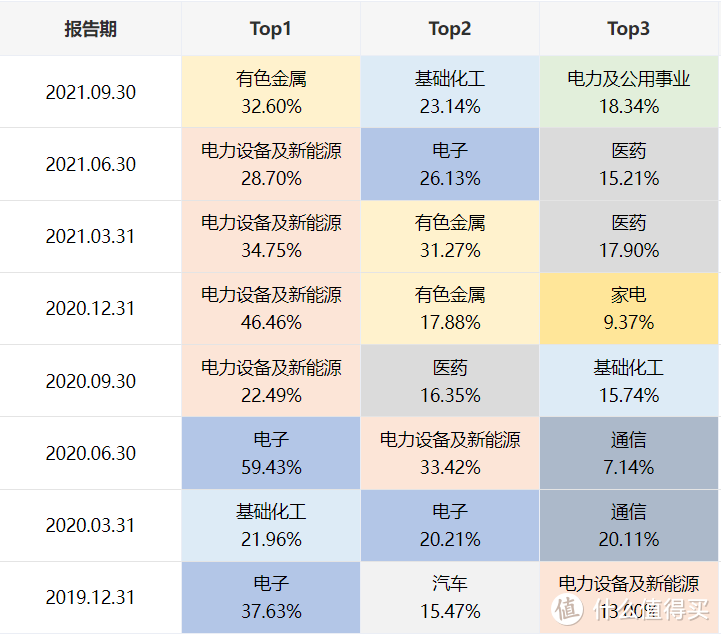 同泰开泰混合A可以买吗？疯狂踩准多个热点，但涨幅不大！