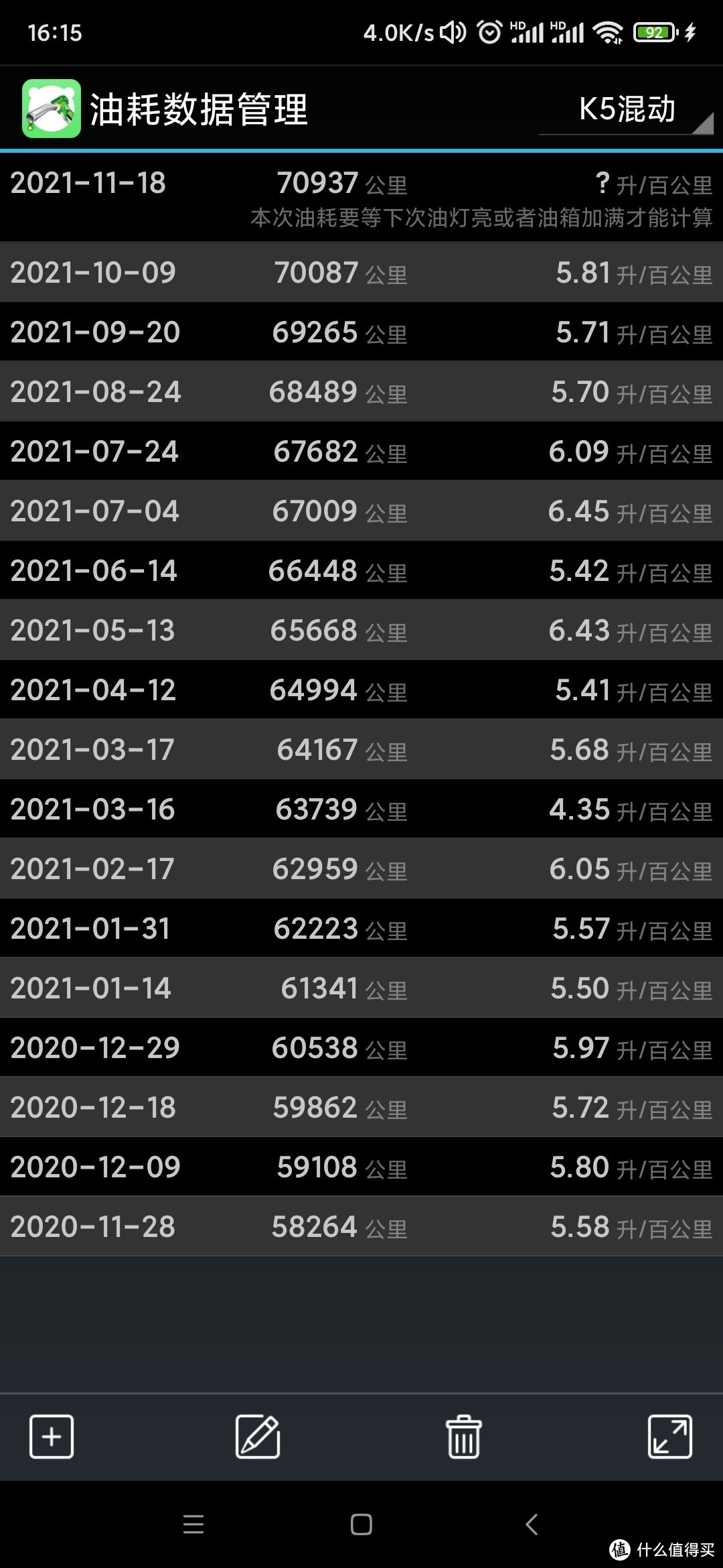 为安全座椅换车--二手混动韩系起亚K5混动一周年的使用感受