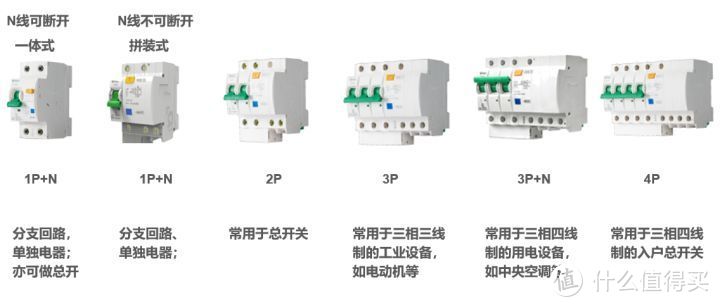 科普：空气开关和断路器有什么区别，家用装修应该怎么选择？