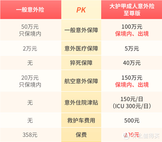 2021最推荐的意外险？少儿成人老人都有！