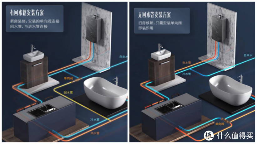 双12燃气热水器如何选？选购要点+单品体验告诉你，建议收藏！