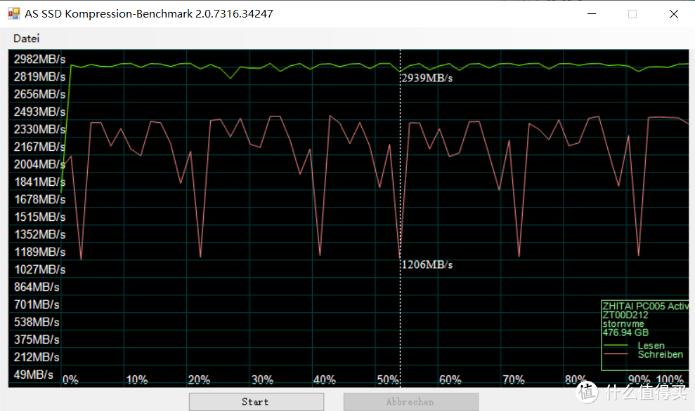 致钛PC005 Active  512G M.2固态硬盘开箱体验