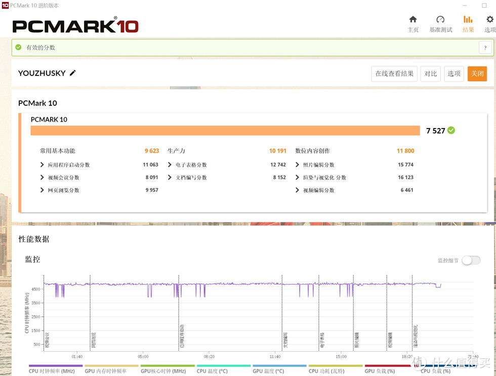 PCMARK10 成绩 7527