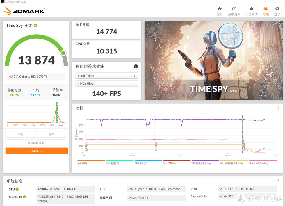 3DMARK TIME SPY  的成绩为 13874