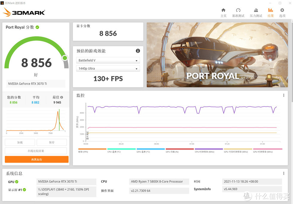 3DMARK PORT ROYAL 的成绩为 8856