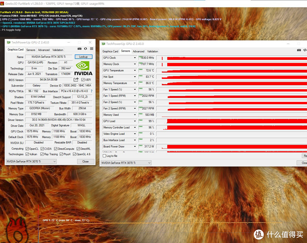 显卡甜甜圈烤机10分钟之后最高核心72.6度、热点83.7度、显存86度，而风扇转速只运行56%的2032转，静音效果不错