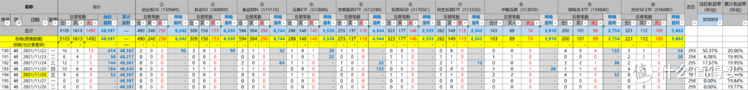 ETF网格实盘笔记(1126)—做网格应该选哪家券商？