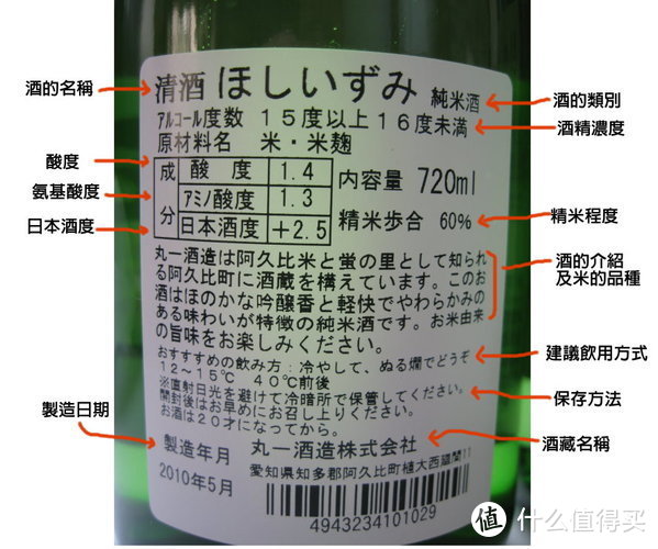 酒度数字越小越甜，如果是负数就更甜了。酸度数值一般越大会更浓厚