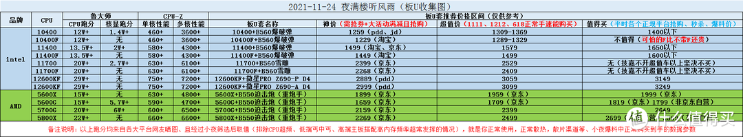 小夜给大家整理的汇总图