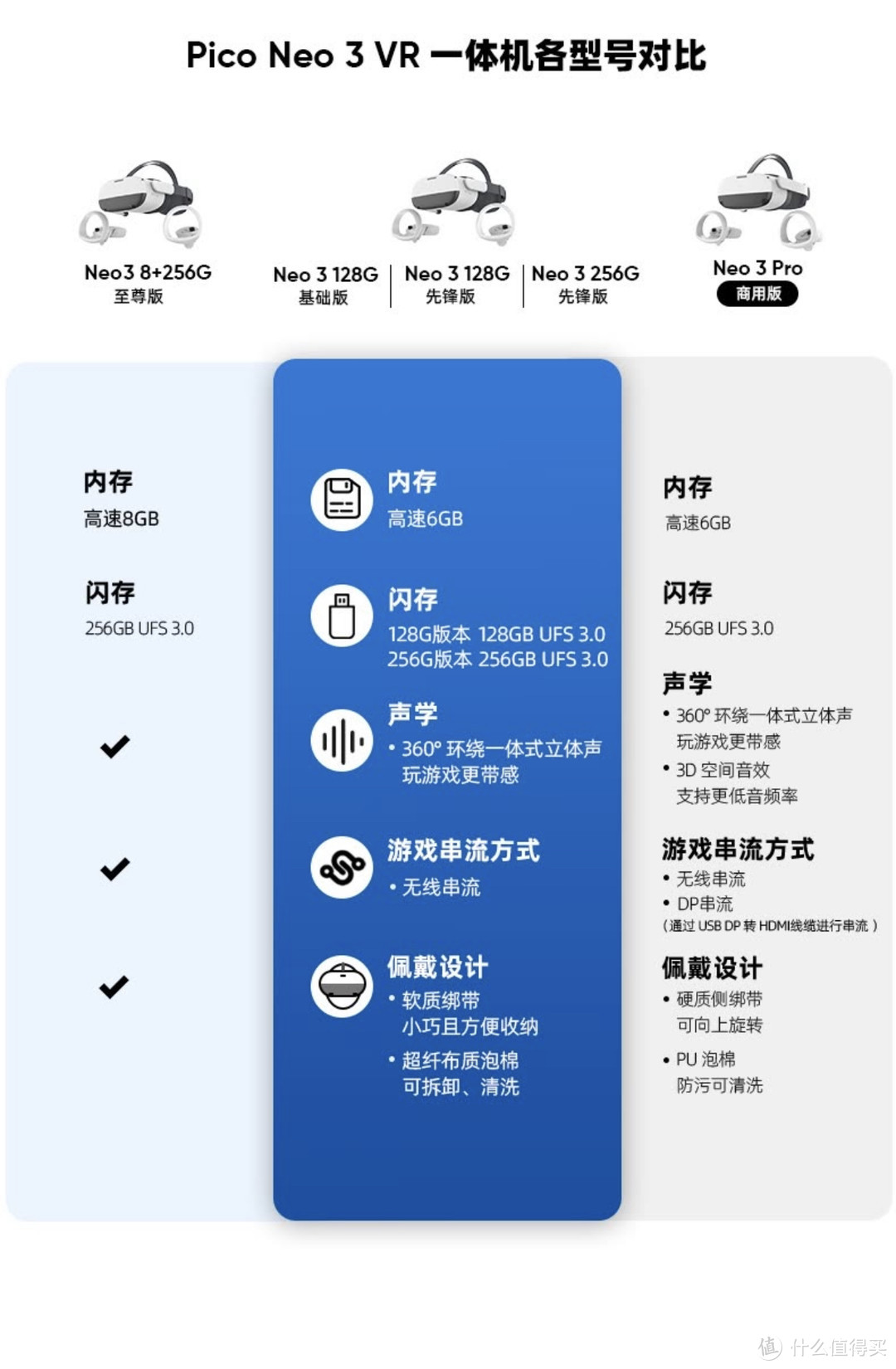 快速搞懂VR一体机，老王带你玩VR