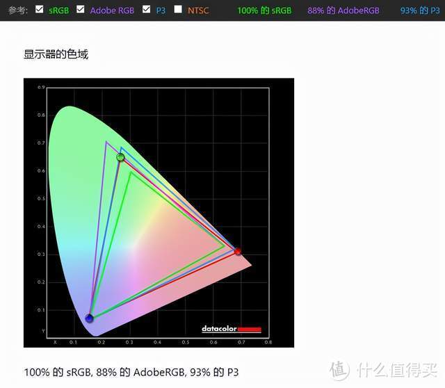 游戏玩家的黄金参数，AGON爱攻AG274QX电竞显示器评测：RGB灯效+170Hz+RGB投影