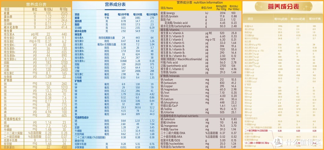 宝宝奶粉应该怎么挑选？4款热门奶粉测评~