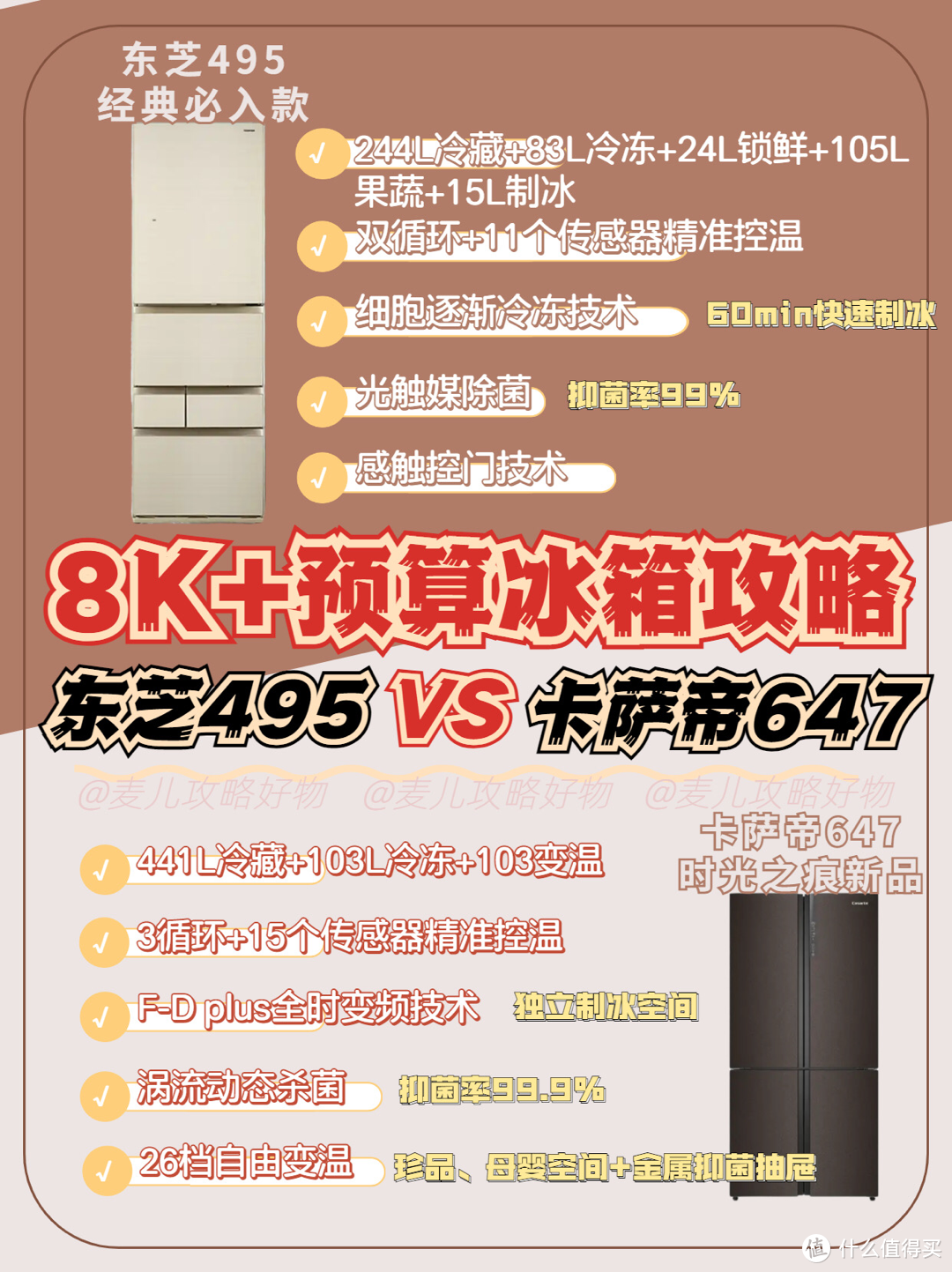 8k+的高名气冰箱，经典款东芝495🆚卡萨帝2021新品647