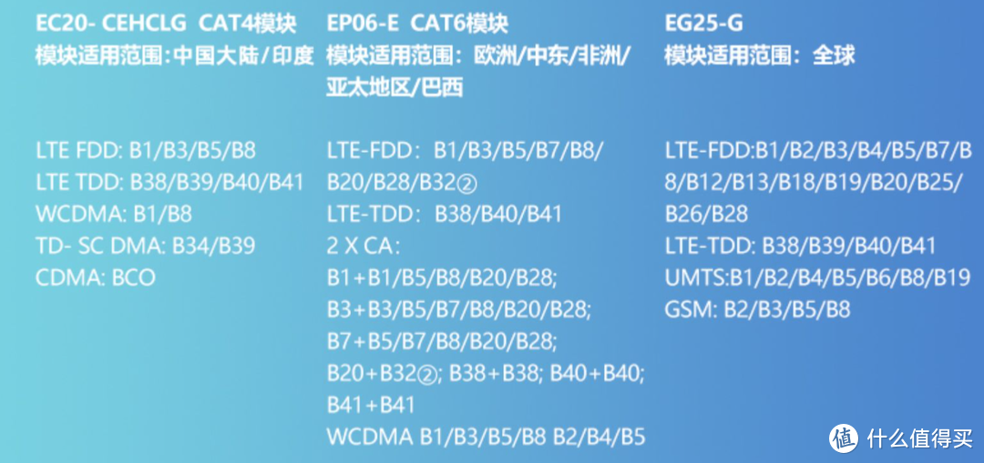 搭载OpenWRT的4G路由器，还可当轻量NAS，GL.inet XE300随身WIFI体验！