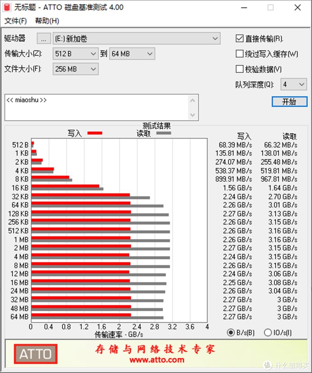 比肩一线品牌SSD的致钛PC005 Active装机评测