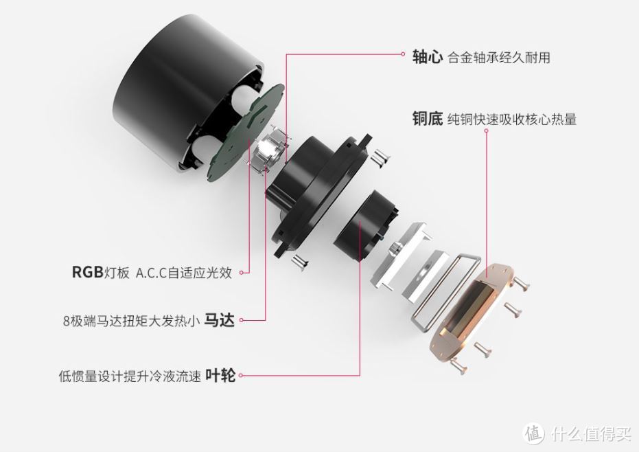 比肩一线品牌SSD的致钛PC005 Active装机评测