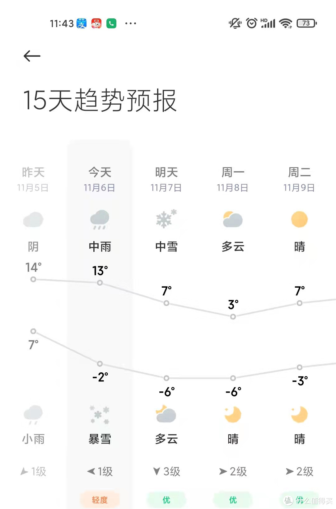 温暖你的除了爱人，还可以是它：几素潮流发热围巾